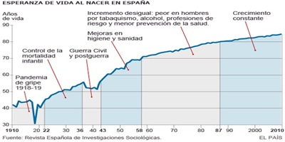 dia de la gent gran